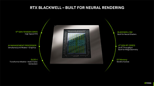 ꡼ No.007Υͥ / BlackwellΥߥɥ륯饹GPUGeForce RTX 5060 TiסGeForce RTX 5060פȯɽˡΡPC5о