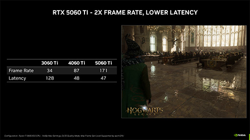꡼ No.010Υͥ / BlackwellΥߥɥ륯饹GPUGeForce RTX 5060 TiסGeForce RTX 5060פȯɽˡΡPC5о
