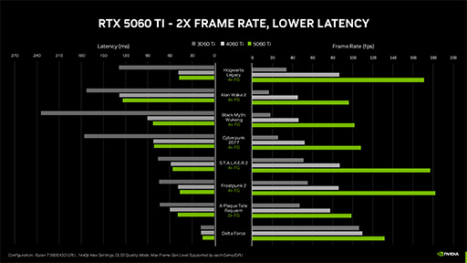 ꡼ No.013Υͥ / BlackwellΥߥɥ륯饹GPUGeForce RTX 5060 TiסGeForce RTX 5060פȯɽˡΡPC5о