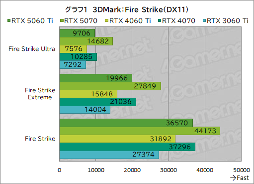 ꡼ No.021Υͥ / ˾Υߥɥ륯饹ԾRTX 50꡼о졪 GeForce RTX 5060 Tiפǽ򥲡ǸڤƤߤ