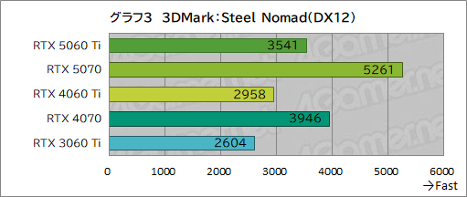 ꡼ No.023Υͥ / ˾Υߥɥ륯饹ԾRTX 50꡼о졪 GeForce RTX 5060 Tiפǽ򥲡ǸڤƤߤ