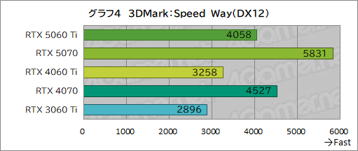 ꡼ No.024Υͥ / ˾Υߥɥ륯饹ԾRTX 50꡼о졪 GeForce RTX 5060 Tiפǽ򥲡ǸڤƤߤ