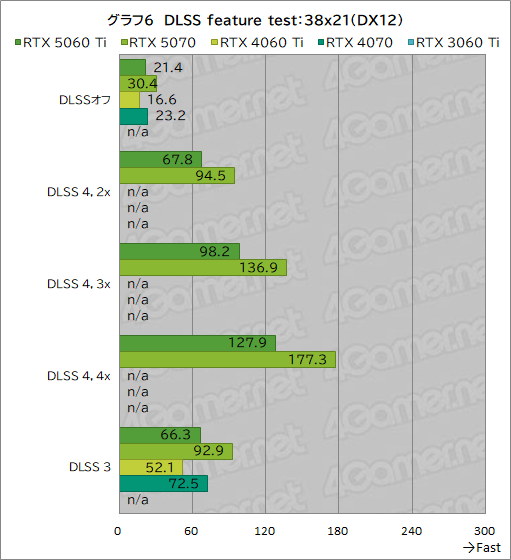 ꡼ No.026Υͥ / ˾Υߥɥ륯饹ԾRTX 50꡼о졪 GeForce RTX 5060 Tiפǽ򥲡ǸڤƤߤ