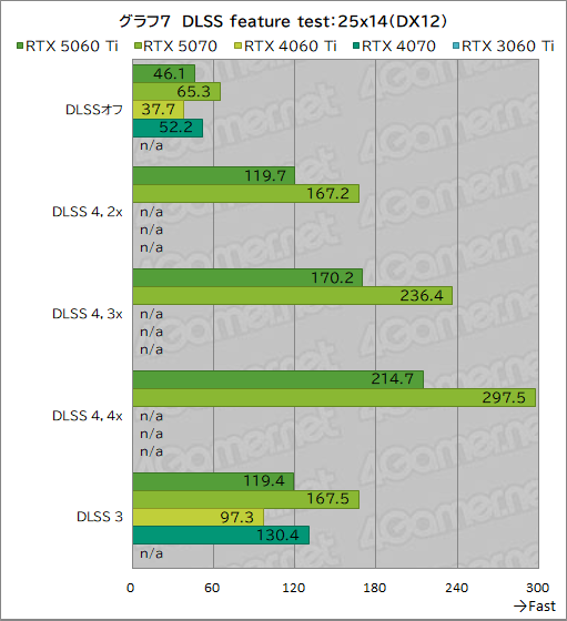 ꡼ No.027Υͥ / ˾Υߥɥ륯饹ԾRTX 50꡼о졪 GeForce RTX 5060 Tiפǽ򥲡ǸڤƤߤ