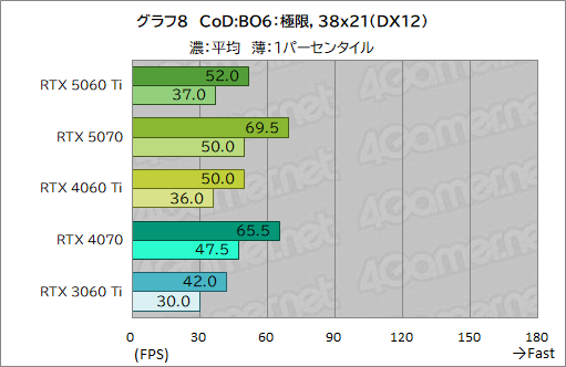 ꡼ No.028Υͥ / ˾Υߥɥ륯饹ԾRTX 50꡼о졪 GeForce RTX 5060 Tiפǽ򥲡ǸڤƤߤ