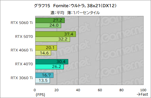 ꡼ No.035Υͥ / ˾Υߥɥ륯饹ԾRTX 50꡼о졪 GeForce RTX 5060 Tiפǽ򥲡ǸڤƤߤ