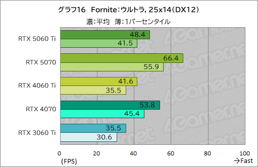 ꡼ No.036Υͥ / ˾Υߥɥ륯饹ԾRTX 50꡼о졪 GeForce RTX 5060 Tiפǽ򥲡ǸڤƤߤ