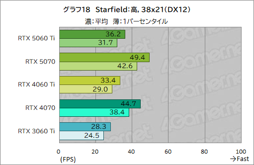 ꡼ No.038Υͥ / ˾Υߥɥ륯饹ԾRTX 50꡼о졪 GeForce RTX 5060 Tiפǽ򥲡ǸڤƤߤ