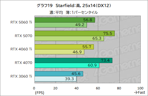 ꡼ No.039Υͥ / ˾Υߥɥ륯饹ԾRTX 50꡼о졪 GeForce RTX 5060 Tiפǽ򥲡ǸڤƤߤ