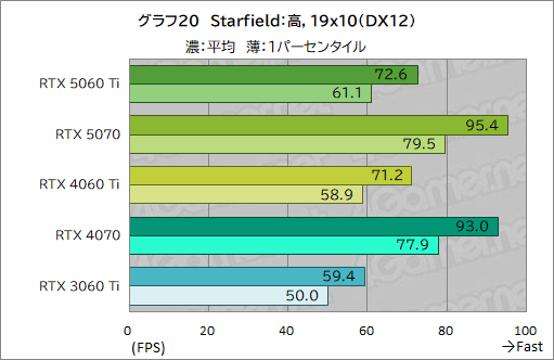 ꡼ No.040Υͥ / ˾Υߥɥ륯饹ԾRTX 50꡼о졪 GeForce RTX 5060 Tiפǽ򥲡ǸڤƤߤ