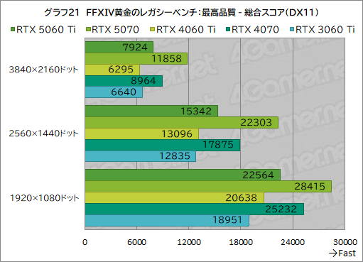 ꡼ No.041Υͥ / ˾Υߥɥ륯饹ԾRTX 50꡼о졪 GeForce RTX 5060 Tiפǽ򥲡ǸڤƤߤ