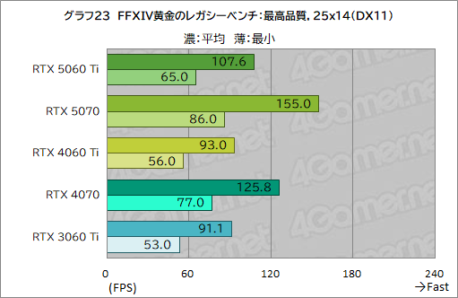 ꡼ No.043Υͥ / ˾Υߥɥ륯饹ԾRTX 50꡼о졪 GeForce RTX 5060 Tiפǽ򥲡ǸڤƤߤ
