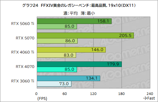 ꡼ No.044Υͥ / ˾Υߥɥ륯饹ԾRTX 50꡼о졪 GeForce RTX 5060 Tiפǽ򥲡ǸڤƤߤ