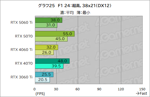 ꡼ No.045Υͥ / ˾Υߥɥ륯饹ԾRTX 50꡼о졪 GeForce RTX 5060 Tiפǽ򥲡ǸڤƤߤ