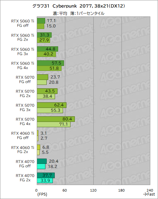꡼ No.051Υͥ / ˾Υߥɥ륯饹ԾRTX 50꡼о졪 GeForce RTX 5060 Tiפǽ򥲡ǸڤƤߤ