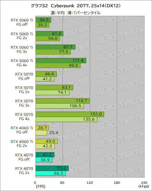 ꡼ No.052Υͥ / ˾Υߥɥ륯饹ԾRTX 50꡼о졪 GeForce RTX 5060 Tiפǽ򥲡ǸڤƤߤ