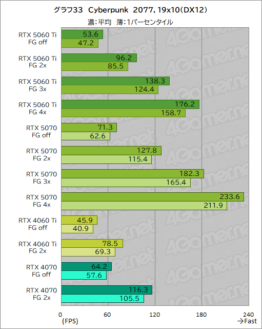 ꡼ No.053Υͥ / ˾Υߥɥ륯饹ԾRTX 50꡼о졪 GeForce RTX 5060 Tiפǽ򥲡ǸڤƤߤ