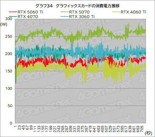 ꡼ No.054Υͥ / ˾Υߥɥ륯饹ԾRTX 50꡼о졪 GeForce RTX 5060 Tiפǽ򥲡ǸڤƤߤ