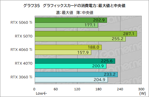 ꡼ No.055Υͥ / ˾Υߥɥ륯饹ԾRTX 50꡼о졪 GeForce RTX 5060 Tiפǽ򥲡ǸڤƤߤ