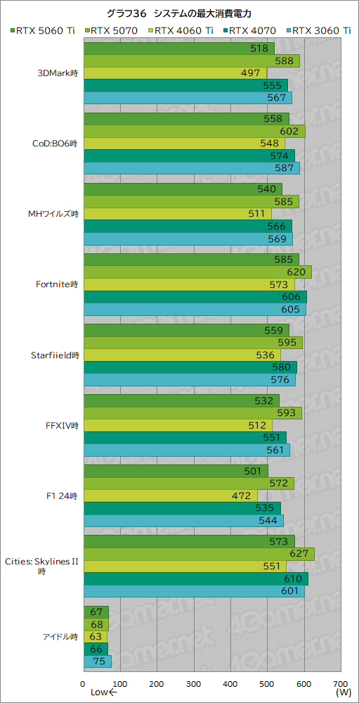 ꡼ No.056Υͥ / ˾Υߥɥ륯饹ԾRTX 50꡼о졪 GeForce RTX 5060 Tiפǽ򥲡ǸڤƤߤ