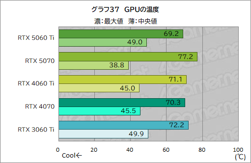 ꡼ No.057Υͥ / ˾Υߥɥ륯饹ԾRTX 50꡼о졪 GeForce RTX 5060 Tiפǽ򥲡ǸڤƤߤ