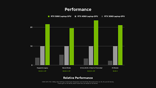 ꡼ No.009Υͥ / NVIDIAGeForce RTX 5060ܥΡPCҲDLSS 4οбȥ