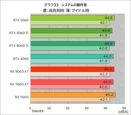 ꡼ No.059Υͥ / GeForce RTX 5060 vs. Radeon RX 9060 XTߥɥ륯饹GPUƱΤμϤŰ
