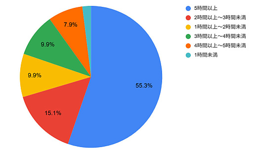 ꡼ No.002Υͥ / 31ȤPvPХȥArkheronסեץ쥤ƥȤܸ󥱡ȷ̤ȾΥץ쥤䡼5ְʾץ쥤Ȳ