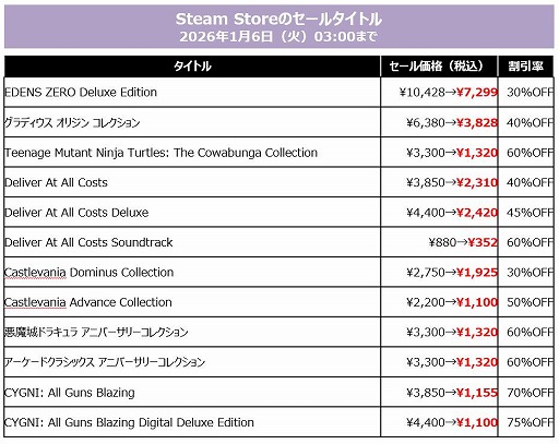 ���������꡼ No.010�Υ���ͥ������ / ��SILENT HILL f�ס�METAL GEAR SOLID ��: SNAKE EATER�פ�40�󥪥ա�KONAMI������80�󥪥դΡ�HOLIDAY SALE�פ򳫺�