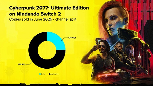 ꡼ No.013Υͥ / Switch2ǡ֥Сѥ2077פ75󤬥ѥåǡCD PROJEKT2025ǯȾ軻ȯɽ