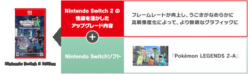 画像ギャラリー No.004のサムネイル画像 / 「Pokémon LEGENDS Z-A」ニンテンドーeショップとMy Nintendo Storeで予約受付を本日開始。パッケージ版は7月23日に予定