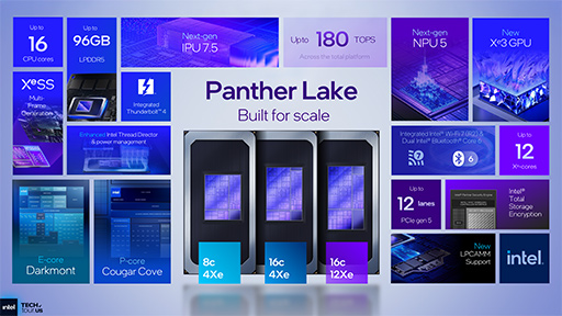 ꡼ No.003Υͥ / IntelΥΡPCץåPanther Lakeפγפ餫ˡץCPUǽ򶯲