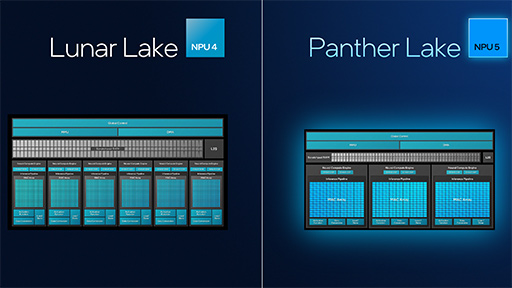 ꡼ No.010Υͥ / IntelΥΡPCץåPanther Lakeפγפ餫ˡץCPUǽ򶯲