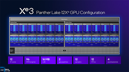 ꡼ No.025Υͥ / IntelΥΡPCץåPanther Lakeפγפ餫ˡץCPUǽ򶯲
