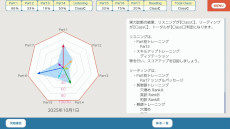 画像ギャラリー No.008のサムネイル画像 / Switch向け英語学習ソフト「毎日学習でステップアップ TOEIC L&R テスト」,10月23日に発売。旺文社から出版された書籍5冊分のデータを収録