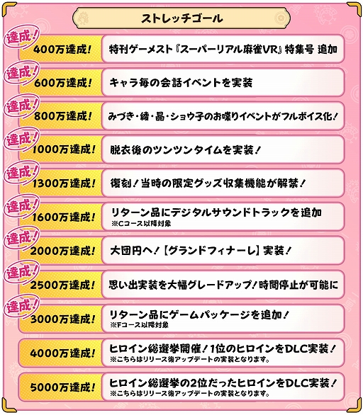 ꡼ No.002Υͥ / ֥ѡꥢ Venus Returnsסե󤬽λٱɸۤ17ܤȤʤ3380ߤã