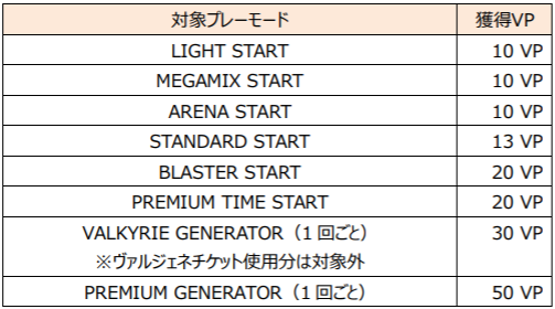꡼ No.003Υͥ / SOUND VOLTEXץ꡼ǿSOUND VOLTEX ʥɥܥƥå ʥ֥ˡꡣ4ǯ֤οС