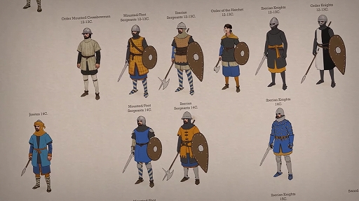 ꡼ No.007Υͥ / ɥȥƥǿTotal War: MEDIEVAL IIIפγȯ򥢥ʥ󥹡衼åѤˤˤΥɥܥå