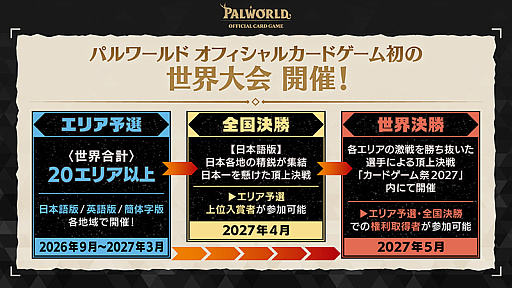 画像ギャラリー No.008のサムネイル画像 / 「パルワールド オフィシャルカードゲーム」，第1弾ブースターパック「パルパゴスの夜明け」の詳細が明らかに。7月30日に全世界に展開