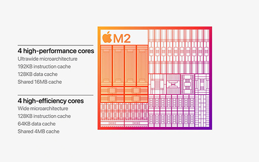 画像集#007のサムネイル/Apple,新型Macbook Airと13インチMacBook Proを発表。新型プロセッサ「M2」でパワーアップ