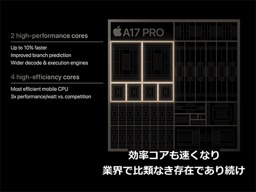 画像集 No.008のサムネイル画像 / 「iPhone 15」&「iPhone 15 Pro」シリーズが9月22日に国内発売。上位のProにはレイトレ対応の新型SoCを搭載