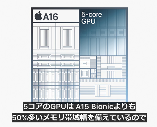 画像集 No.021のサムネイル画像 / 「iPhone 15」&「iPhone 15 Pro」シリーズが9月22日に国内発売。上位のProにはレイトレ対応の新型SoCを搭載
