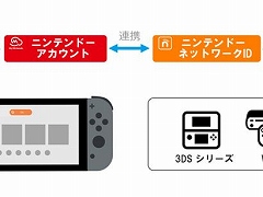 3DS/Wii U向け「ニンテンドーeショップ」,残高の追加サービスを終了。新たなソフトやコンテンツの購入は2023年3月28日9:00まで