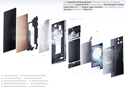 画像ギャラリー No.005のサムネイル画像 / Snapdragon 8 Elite Gen 5&液冷採用のゲーマー向けスマホ「REDMAGIC 11 Pro」が国内発表。12月24日に予約の受付を開始