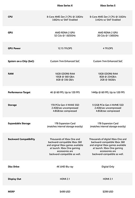 画像集#001のサムネイル/「Xbox Series X」と「Xbox Series S」，メディア向けに公開された筐体のディテールをお届け
