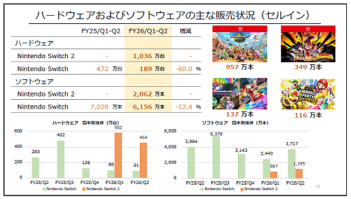 ꡼ No.003Υͥ / Nintendo Switch 21000ĶϿȯɽǤŷƲ軻פϿ̴ͽۤ