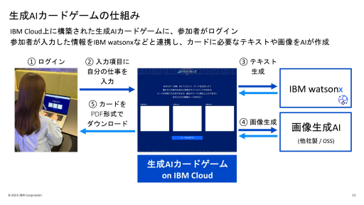 ꡼ No.002Υͥ / IBMAIؤ٤륫ɥȤäӥθXDƽߥեǤž夬