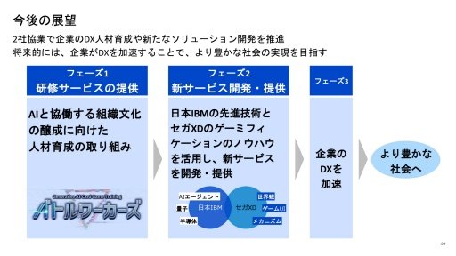 ꡼ No.016Υͥ / IBMAIؤ٤륫ɥȤäӥθXDƽߥեǤž夬