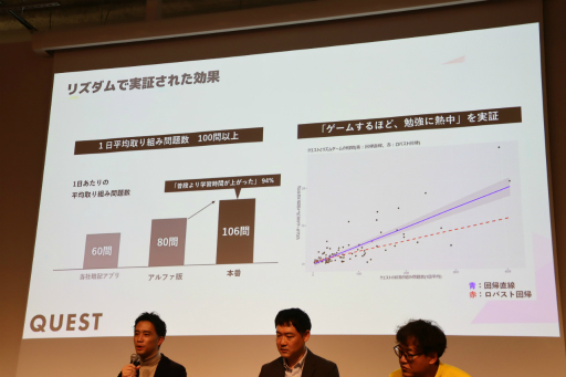 画像ギャラリー No.016のサムネイル画像 / ゲームの要素を使った「『使いたくなる』体験の本質」とは。実際にビジネスの現場で実践している3社の事例が紹介されたセッションをレポート