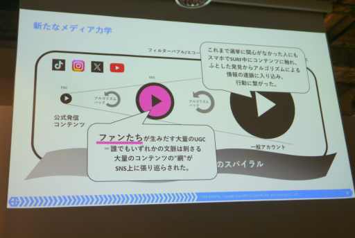 画像ギャラリー No.006のサムネイル画像 / マーケティングは誰かに話したくなる体験を作る時代へ。ゲーミフィケーションを応用する意義と海外の成功例が語られたセッションをレポート